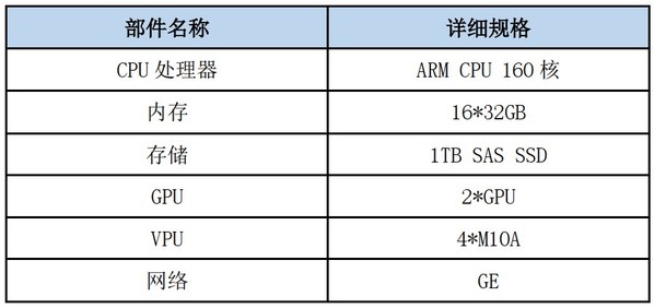 VPU+ARM服務(wù)器！浪潮推出