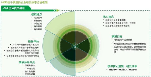 圖2. MBIE價(jià)值模型   來(lái)源：德勤管理咨詢