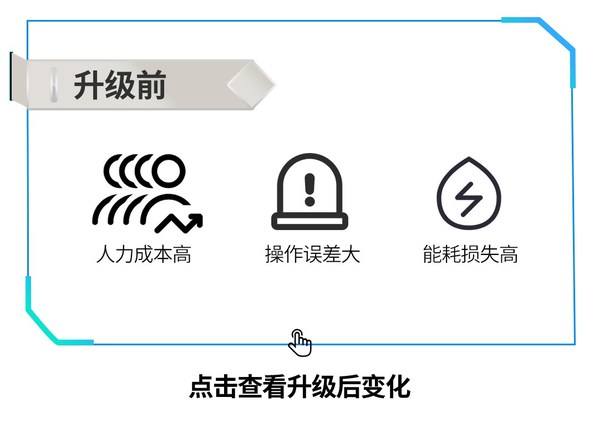 讓服務觸手可得，美的打造 iBUILDING Service 數(shù)智服務創(chuàng)新平臺