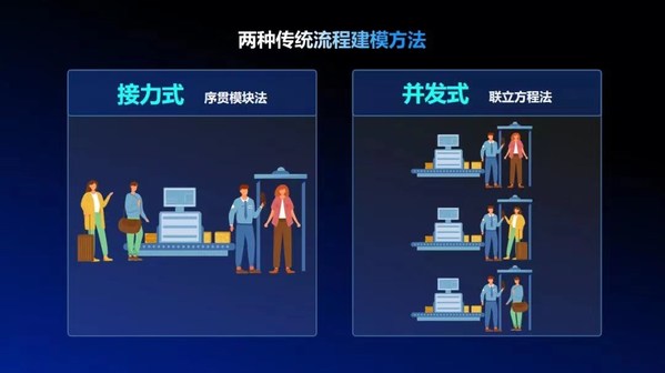 中控流程工業(yè)過程模擬與設(shè)計(jì)平臺(tái)（iAPEX）正式發(fā)布