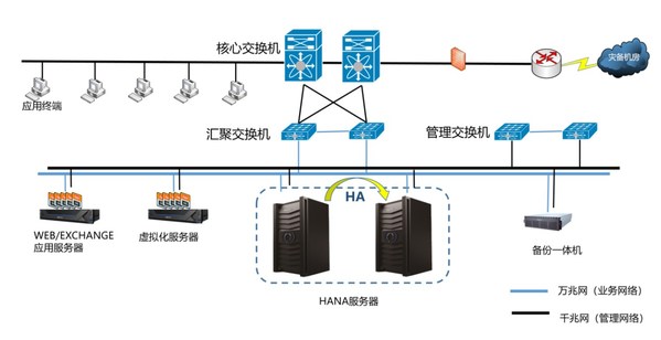 浪潮信息HANA助力TCL電子實(shí)現(xiàn)財(cái)務(wù)數(shù)字化轉(zhuǎn)型