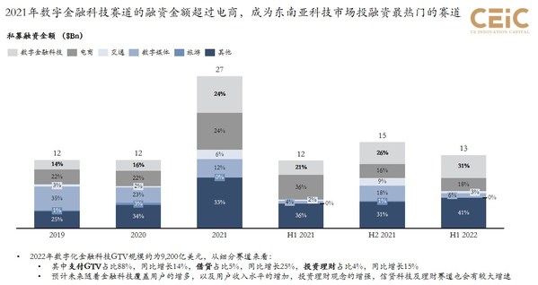 CEiC獨(dú)家洞見：東南亞投資熱：機(jī)會(huì)在哪里？