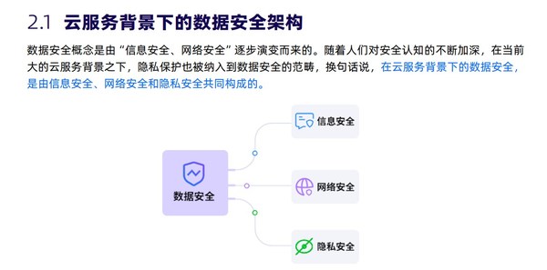 合規(guī)先行，Zoho發(fā)布《Zoho CRM安全白皮書》