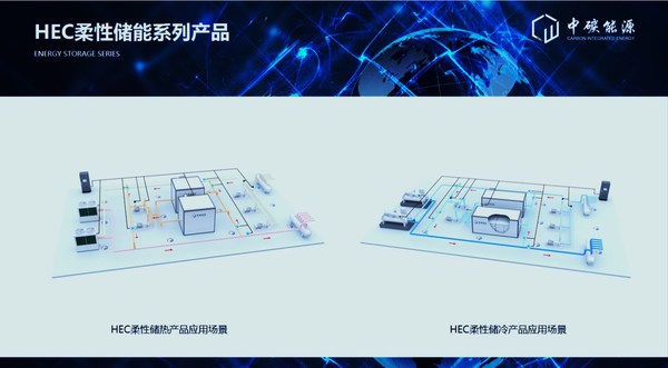 中碳能源在2022深圳國際低碳城論壇發(fā)布國內(nèi)首個多場景