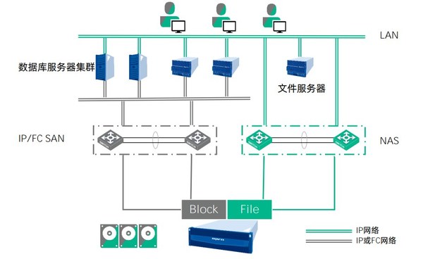 基本應(yīng)用拓撲