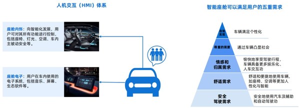 涅槃汽車: 智能座艙數(shù)據(jù)存儲技術(shù)淺析