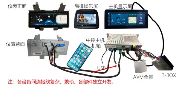 涅槃汽車: 智能座艙數(shù)據(jù)存儲技術(shù)淺析