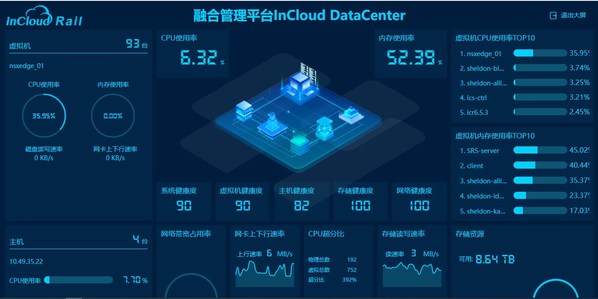 融合管理平臺