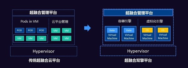 雙擎超融合平臺