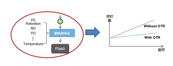 面向主流選擇，憶聯(lián)消費(fèi)級SSD AM6A1為PC用戶打造高性能體驗(yàn)