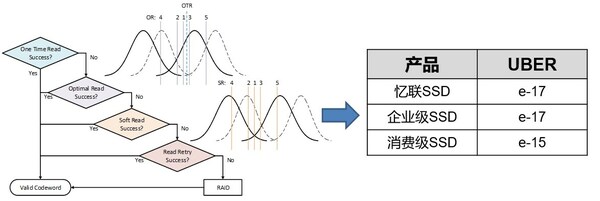 面向主流選擇，憶聯(lián)消費(fèi)級SSD AM6A1為PC用戶打造高性能體驗(yàn)