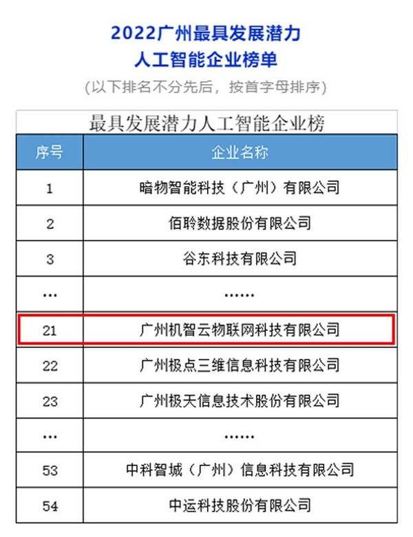 機(jī)智云物聯(lián)網(wǎng)入選