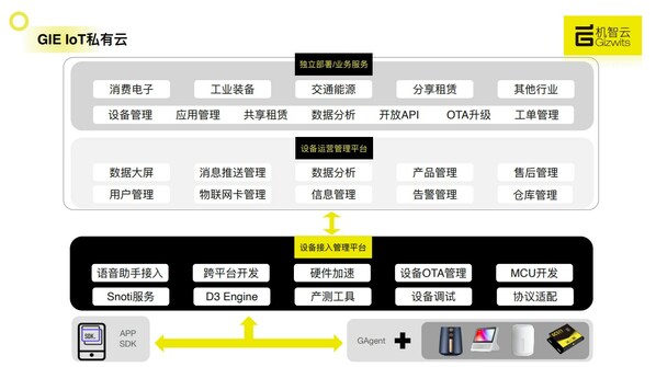 機(jī)智云物聯(lián)網(wǎng)入選