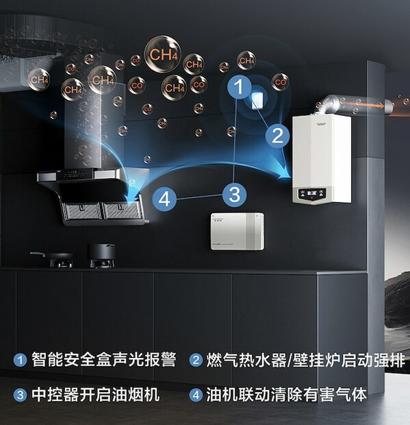 A.O.史密斯“瀞”油煙機：新年下廚體驗新“瀞”界