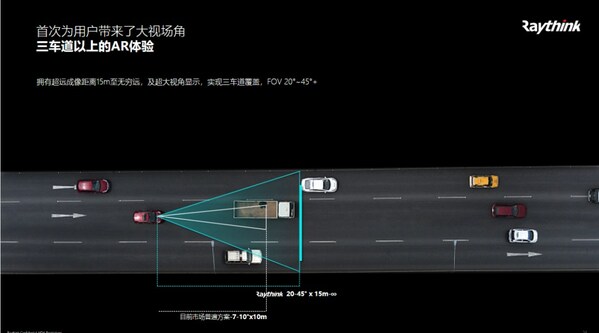 圖片來源：Raythink