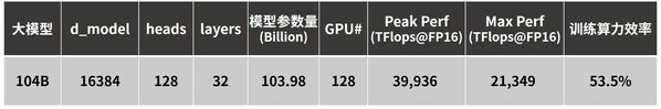 千億參數(shù)AI模型結(jié)構(gòu)及其實(shí)際性能表現(xiàn)