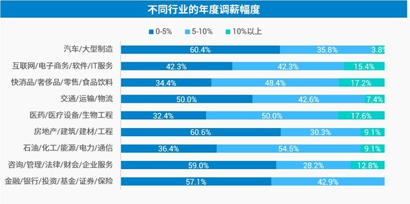 上海外服發(fā)布《后疫情時代薪酬管理和數(shù)字化趨勢報告》