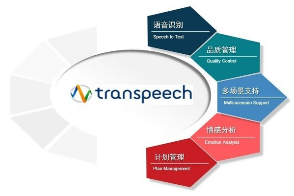 transcosmos正式發(fā)布中文版大宇宙智能質(zhì)檢系統(tǒng)“transpeech”