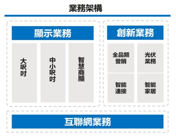 TCL電子（01070.HK）2023年上半年業(yè)績(jī)穩(wěn)健增長(zhǎng)