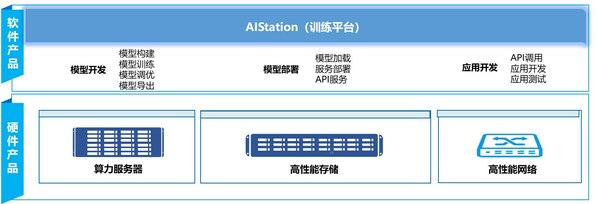 浪潮信息攜手北京德康世紀(jì):AI全棧解決方案,為