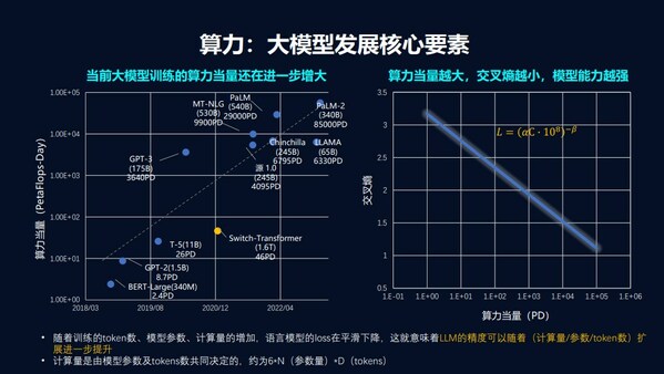 浪潮信息Owen ZHU：大模型百花齊放，算力效率決定速度