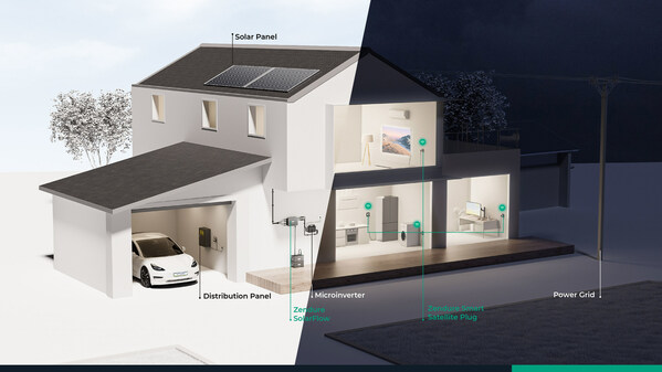 Zendure在2023年柏林消費(fèi)電子展上展出創(chuàng)新、智能的清潔能源管理解決方案