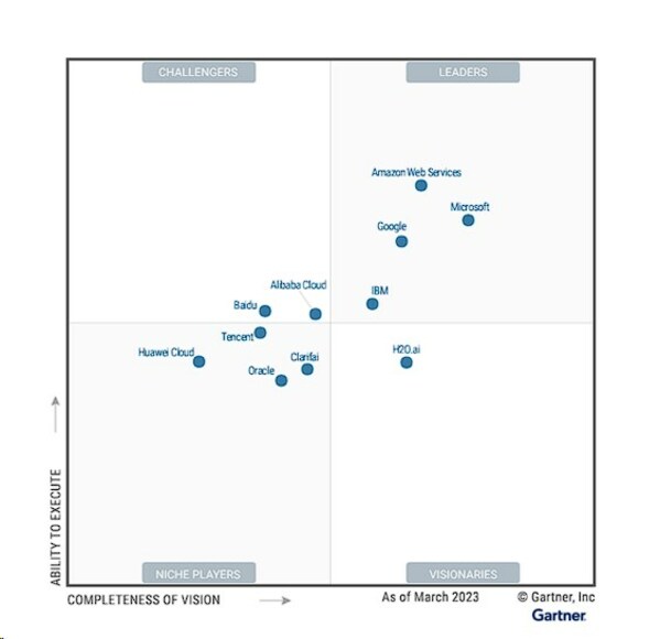 Gartner《2023年云AI開(kāi)發(fā)者服務(wù)魔力象限》報(bào)告