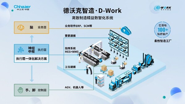 中之杰智能：中國(guó)最具商業(yè)合作價(jià)值的智能工廠企業(yè)TOP10