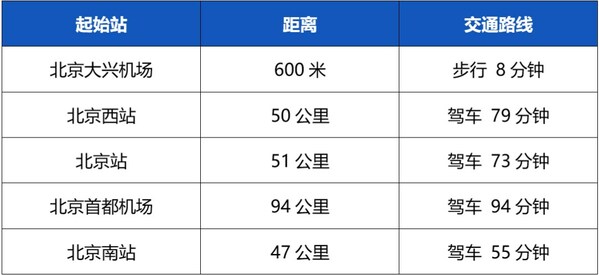 火熱報名 | 首屆智算醫(yī)學(xué)大會完整議程更新，國內(nèi)外大咖齊聚一堂