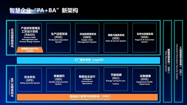 “PA+BA"、OMC 2.0、元工廠、白皮書......中控技術(shù)論壇干貨來(lái)了