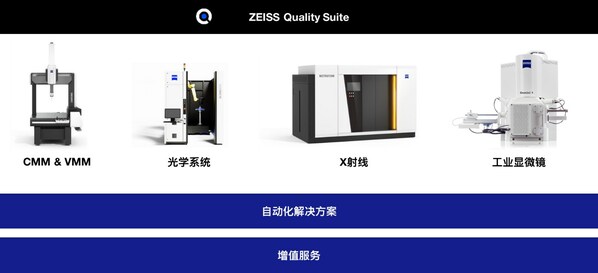 ZEISS Quality Innovation Days中國場線上峰會即將揭幕