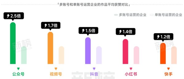 （來源：新榜 《2023新媒體內(nèi)容生態(tài)數(shù)據(jù)報(bào)告》）