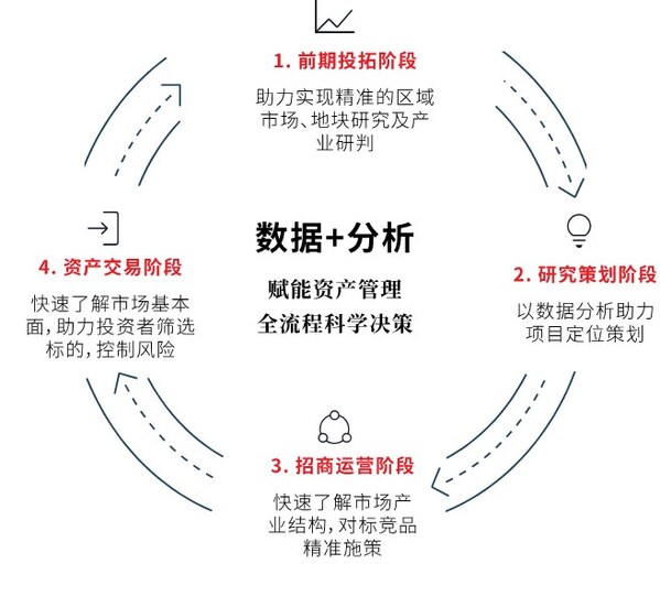 仲量科技出席2024 SPME上海國(guó)際物業(yè)展，以科技賦能樓宇資產(chǎn)管理