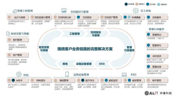 仲量科技出席2024 SPME上海國(guó)際物業(yè)展，以科技賦能樓宇資產(chǎn)管理