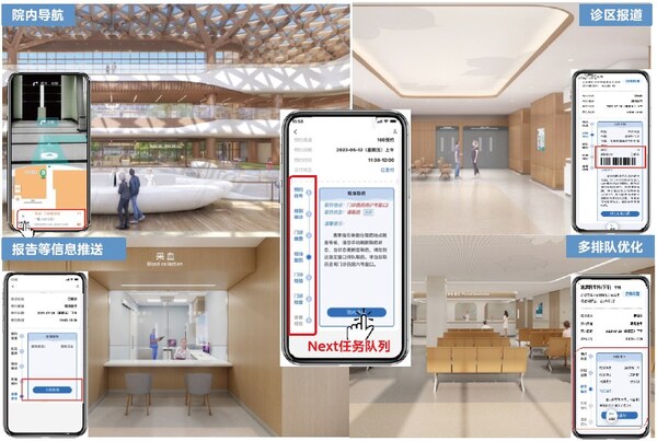 1+NEXT透明門診場景規(guī)劃及Next任務隊列