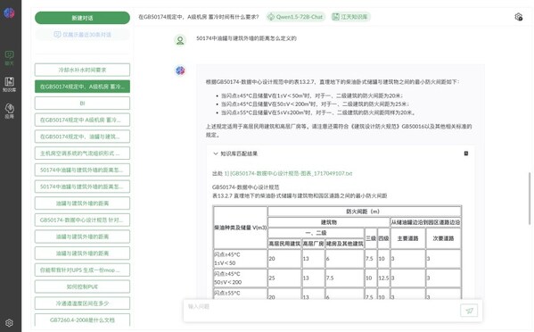 IDC大模型知識庫應用 江天數(shù)據(jù)云天為行業(yè)智能化發(fā)展按下