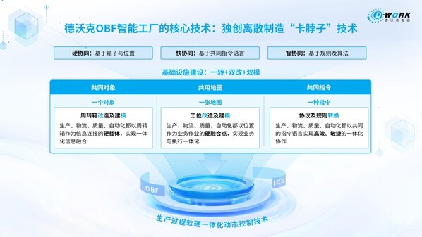 MES應(yīng)用夏季論壇：中之杰智能詮釋精益智造之道