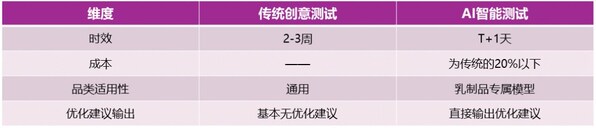 益普索與伊利合作 AI洞察助力伊利在巴黎盛會上大放異彩