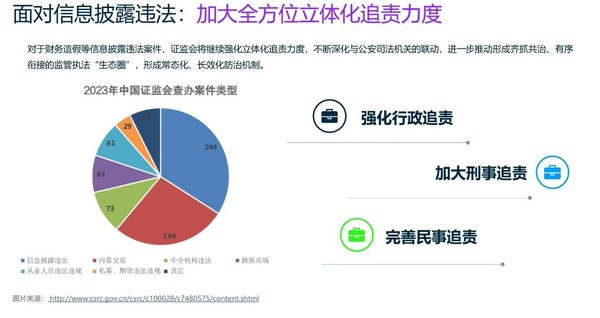 /穩(wěn)行從嚴(yán)，嚴(yán)守報(bào)表披露合規(guī)紅線/