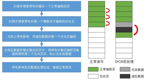 穩(wěn)定可靠、壽命更長，憶聯(lián)RM561為智能終端打造出眾存儲體驗