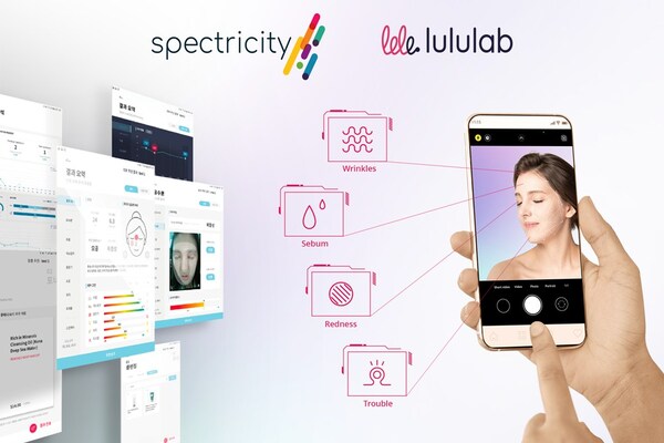 Spectricity Signs MOU with Lululab on the Development of Skin Analysis Applications Based on Multispectral Imaging