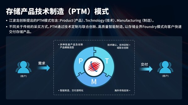 江波龍亮相ELEXCON2024深圳電子展，首次提出PTM商業(yè)模式