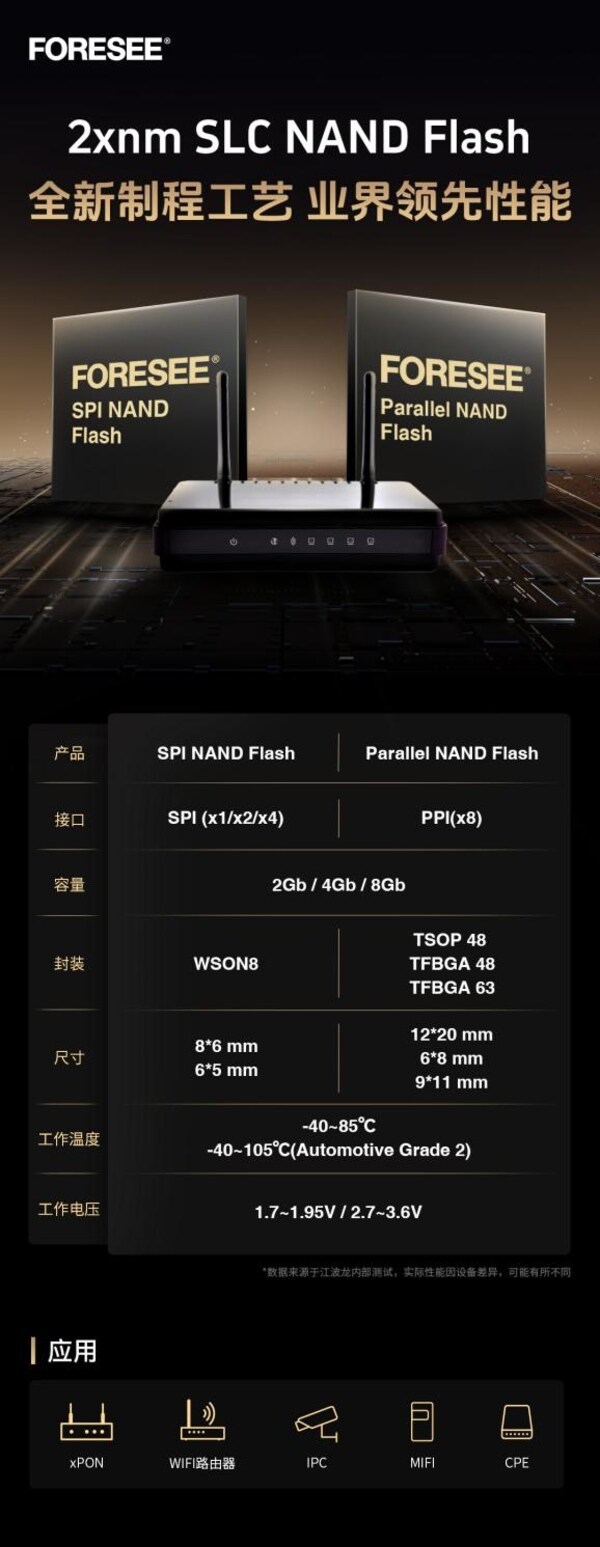 江波龍FORESEE 2xnm SLC NAND Flash以先進制程工藝迎接WiFi7時代