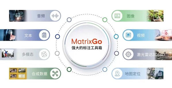 澳鵬MatrixGo企業(yè)級高精度數(shù)據(jù)標(biāo)注平臺