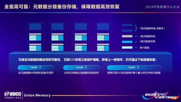 （元數(shù)據(jù)分級備份）