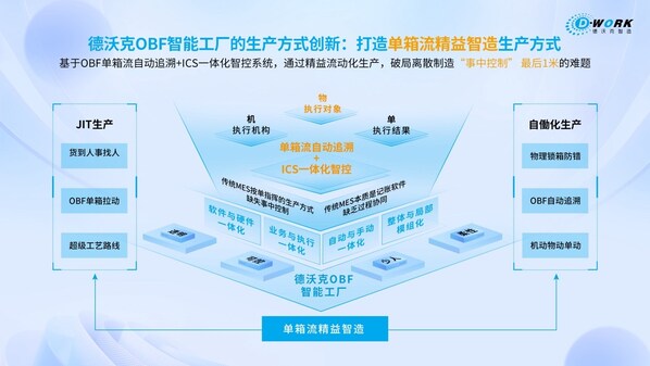 論道工博：中之杰智能，讓離散制造不再離散