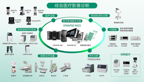 富士膠片綜合醫(yī)療影像診斷業(yè)務