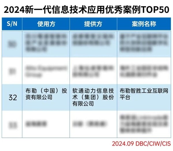 軟通動力榮選