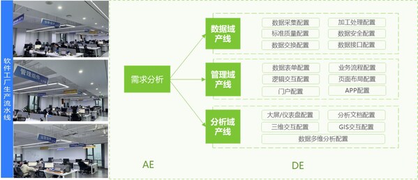 走出軟件作坊，數(shù)睿數(shù)據(jù)打造智能軟件工廠，提高軟件生產(chǎn)力