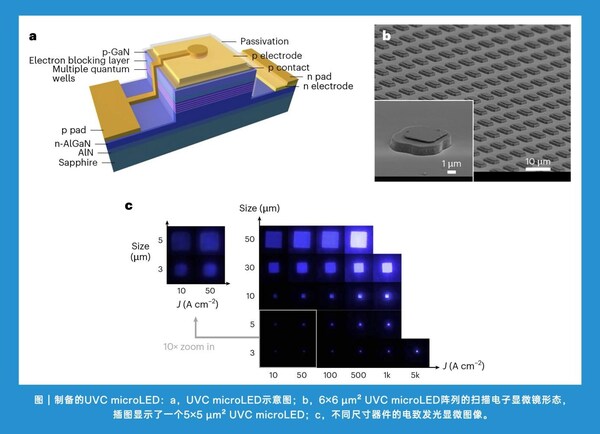 思坦科技助力深紫外Micro-LED顯示無掩膜光刻技術(shù)榮登Nature Photonics